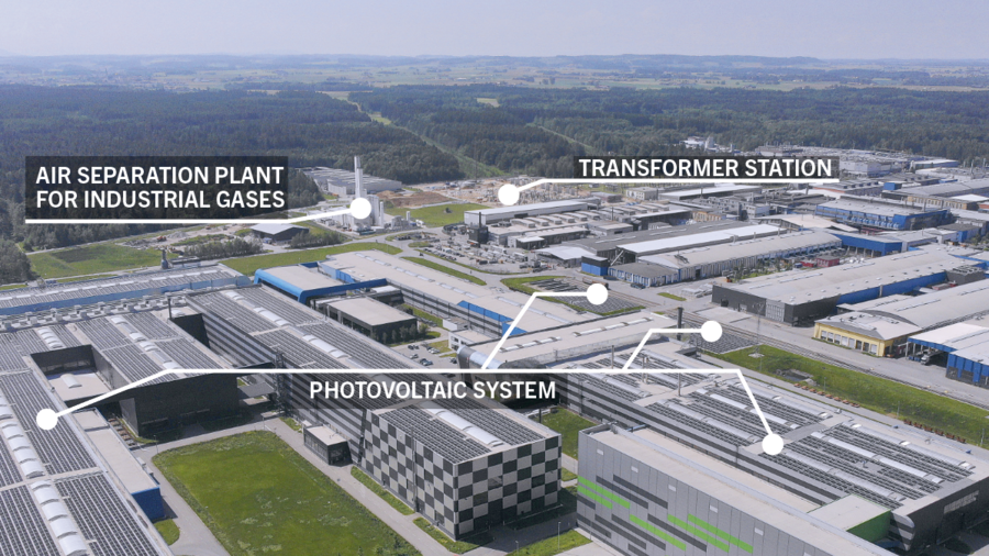 Energy supply at the Ranshofen site